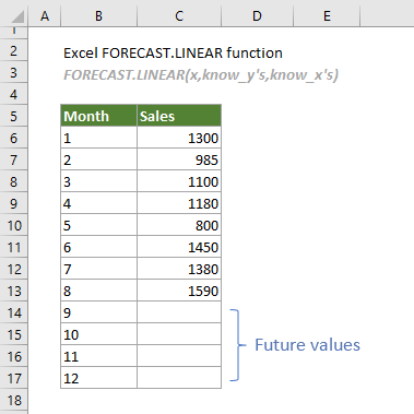 show the usage of FORECAST.LINEAR function