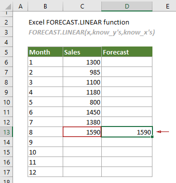 show the usage of FORECAST.LINEAR function