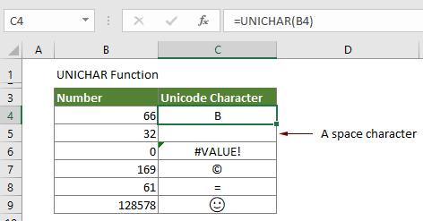 show the usage of Excel UNICHAR function