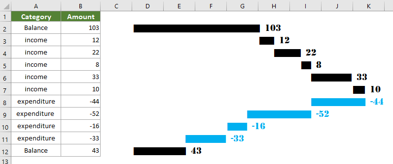 shot-horizontal-waterfall-chart-10