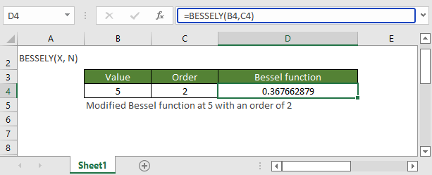 the usage of BESSELY function