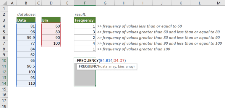 frequency function 1