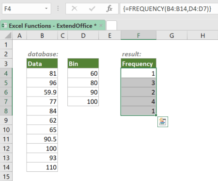 frequency function 2