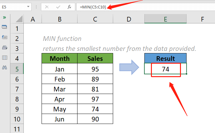 min function 2