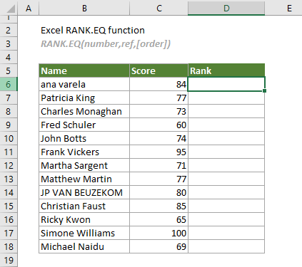 show the usage of Excel RANK.EQ function
