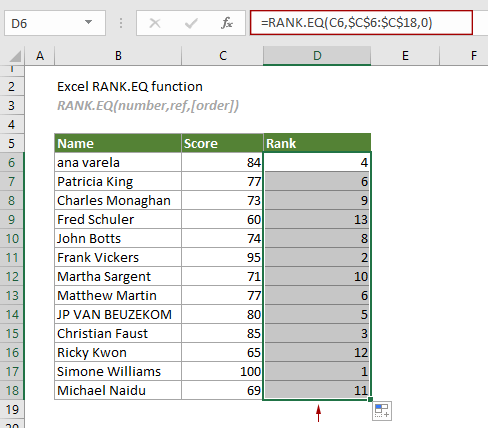 show the usage of Excel RANK.EQ function