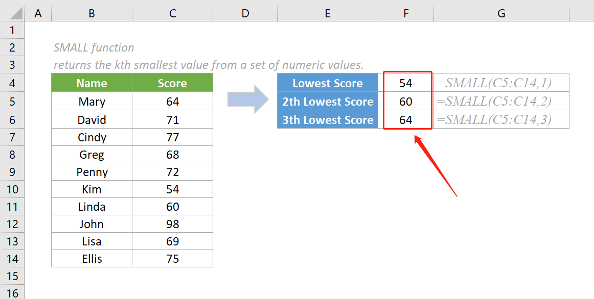 small function 2