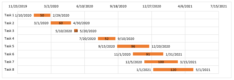 shot gantt chart 05