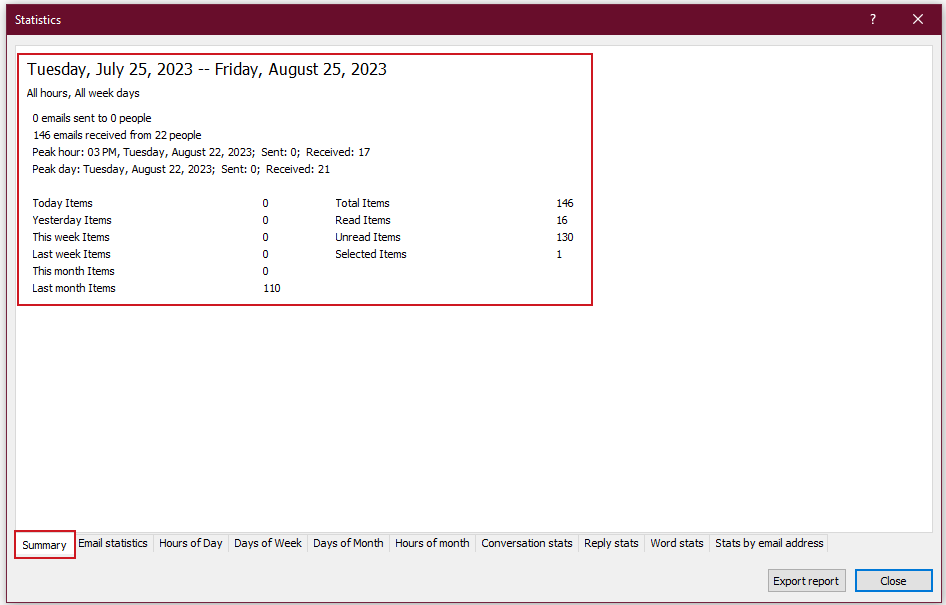 shot statistic 5